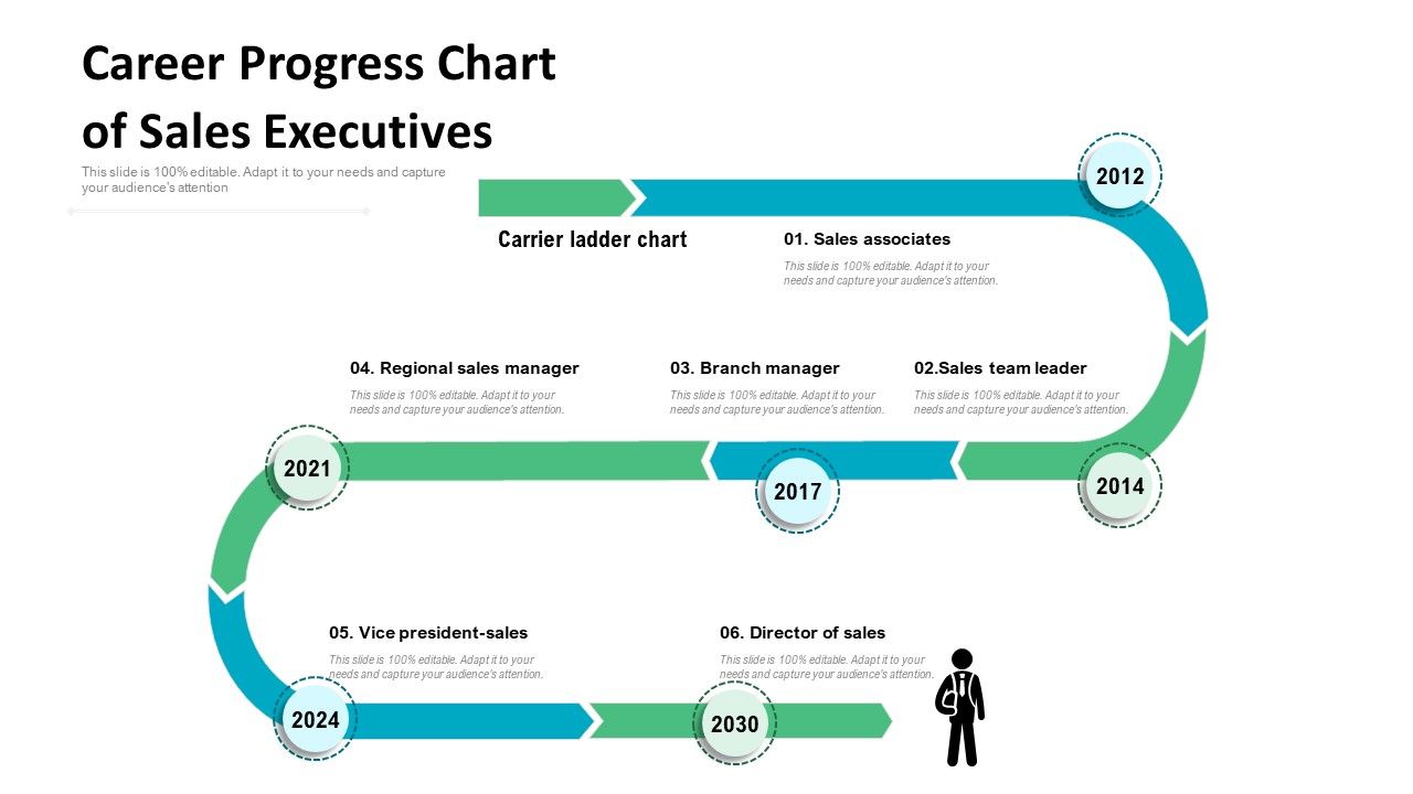 Career_Progress_Chart_Of_Sales_Executives_Ppt_PowerPoint_Presentation_Icon_Model_PDF_Slide_1.jpg