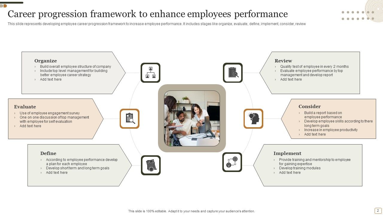 Career Progression Framework Ppt Powerpoint Presentation Complete Deck With Slides Career Progression Framework Ppt Powerpoint Presentation Complete Deck With Slides