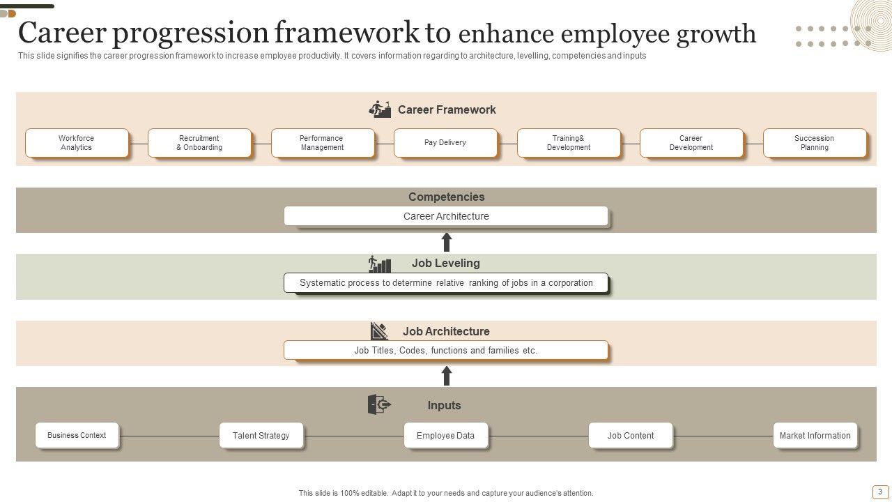 Career Progression Framework Ppt Powerpoint Presentation Complete Deck With Slides Career Progression Framework Ppt Powerpoint Presentation Complete Deck With Slides