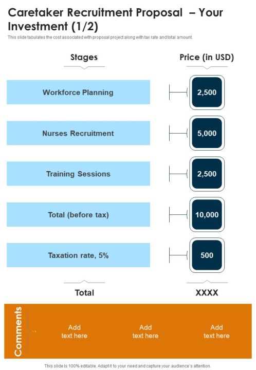 Caretaker Recruitment Proposal Your Investment One Pager Sample Example Document Slide01