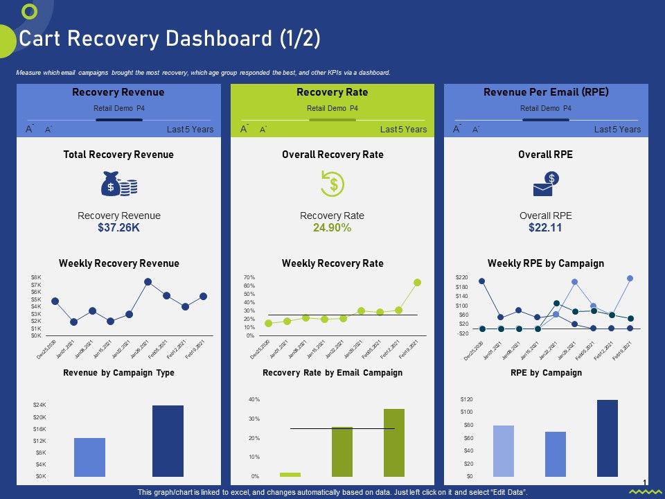 Cart_Recovery_Dashboard_Ppt_Outline_Icon_PDF_Slide_1.jpg