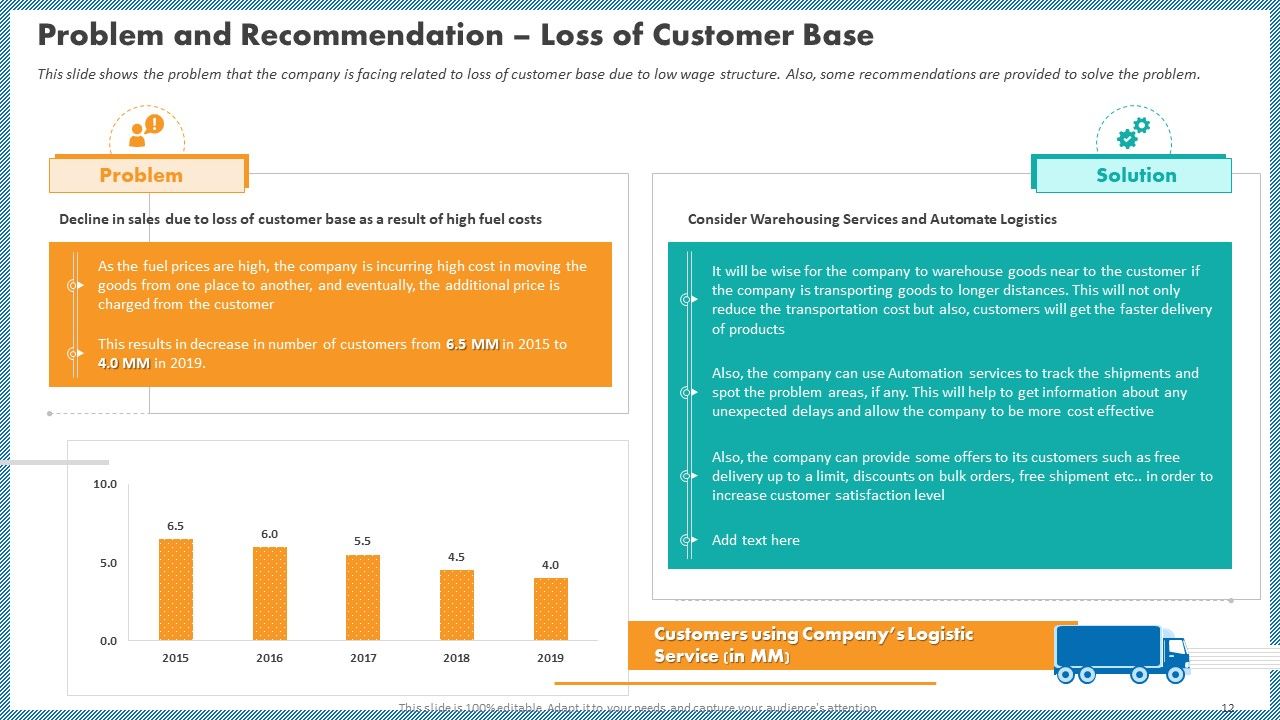 Case Competition Inflated Fuel Price In Logistics Firm Ppt PowerPoint Presentation Complete With Slides Slide12