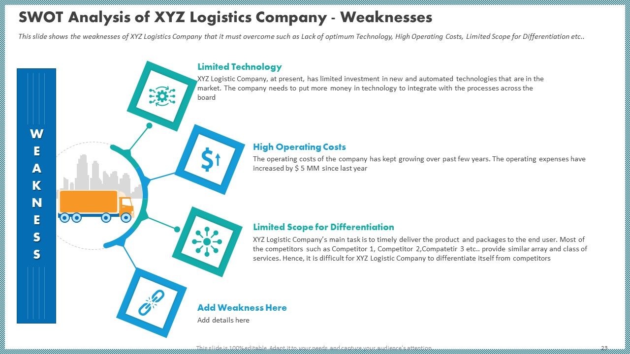 Case Competition Inflated Fuel Price In Logistics Firm Ppt PowerPoint Presentation Complete With Slides Slide23