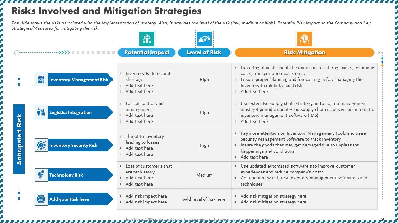 Case Competition Inflated Fuel Price In Logistics Firm Ppt PowerPoint Presentation Complete With Slides Slide29