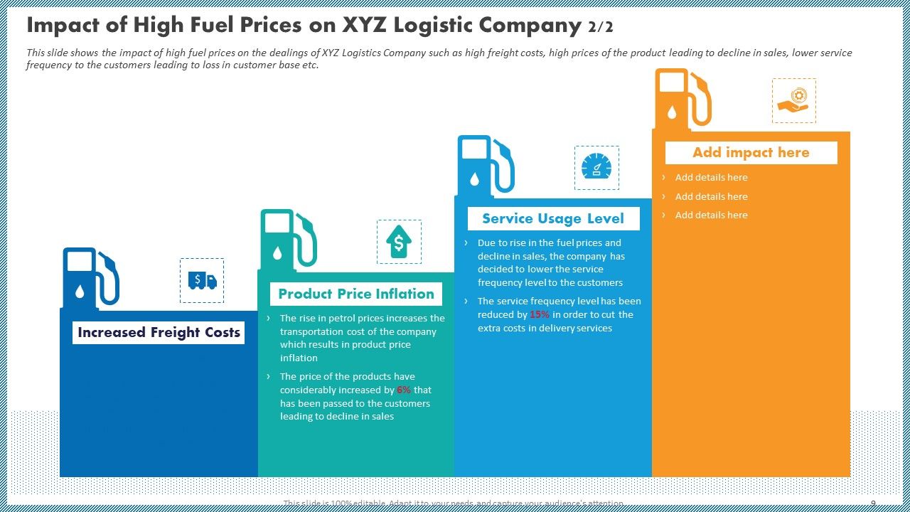 Case Competition Inflated Fuel Price In Logistics Firm Ppt PowerPoint Presentation Complete With Slides Slide09