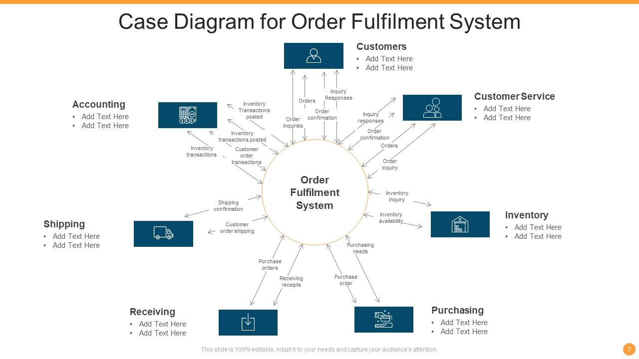 Case Diagram Ppt Powerpoint Presentation Complete With Slides Case Diagram Ppt Powerpoint Presentation Complete With Slides