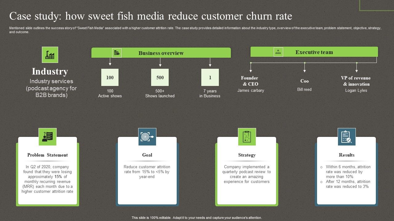Case_Study_How_Sweet_Fish_Media_Reduce_Customer_Churn_Rate_Ppt_PowerPoint_Presentation_File_Layouts_PDF_Slide_1.jpg