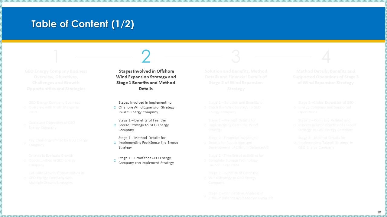 Case Study To Become Market Leader In Renewable And Reliable Energy Ppt PowerPoint Presentation Complete Deck With Slides Slide10