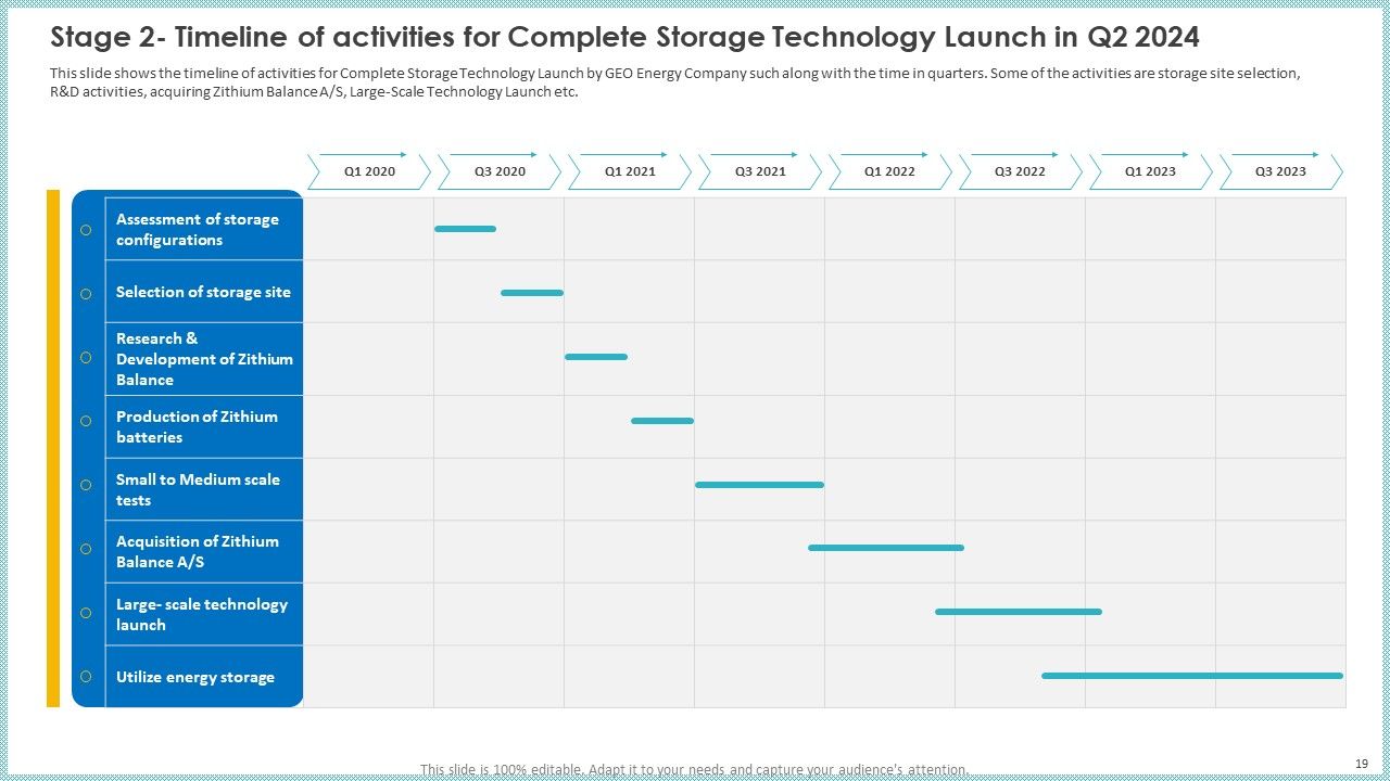 Case Study To Become Market Leader In Renewable And Reliable Energy Ppt PowerPoint Presentation Complete Deck With Slides Slide19