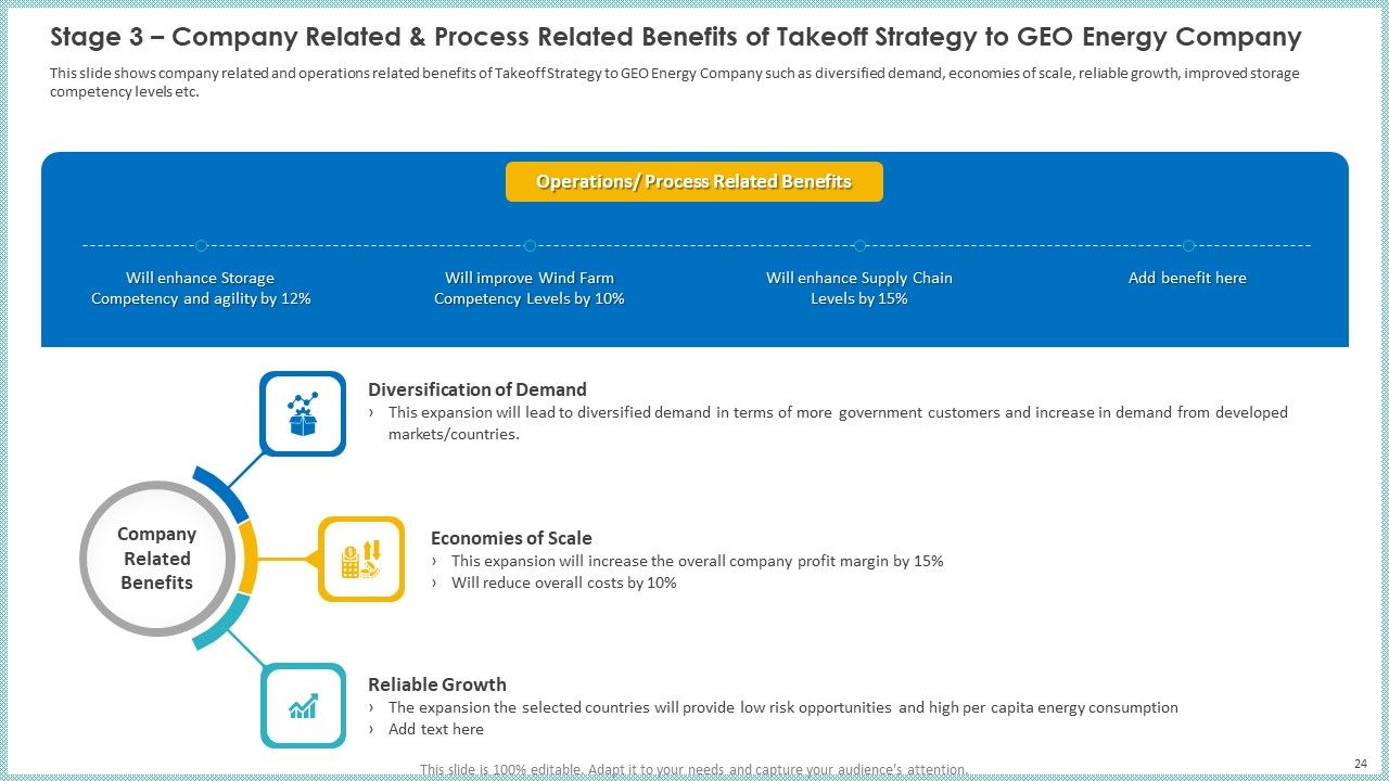 Case Study To Become Market Leader In Renewable And Reliable Energy Ppt PowerPoint Presentation Complete Deck With Slides Slide24