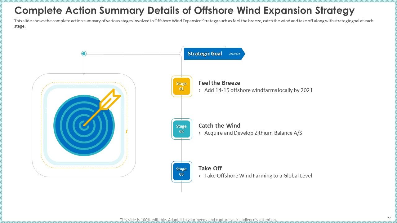 Case Study To Become Market Leader In Renewable And Reliable Energy Ppt PowerPoint Presentation Complete Deck With Slides Slide27