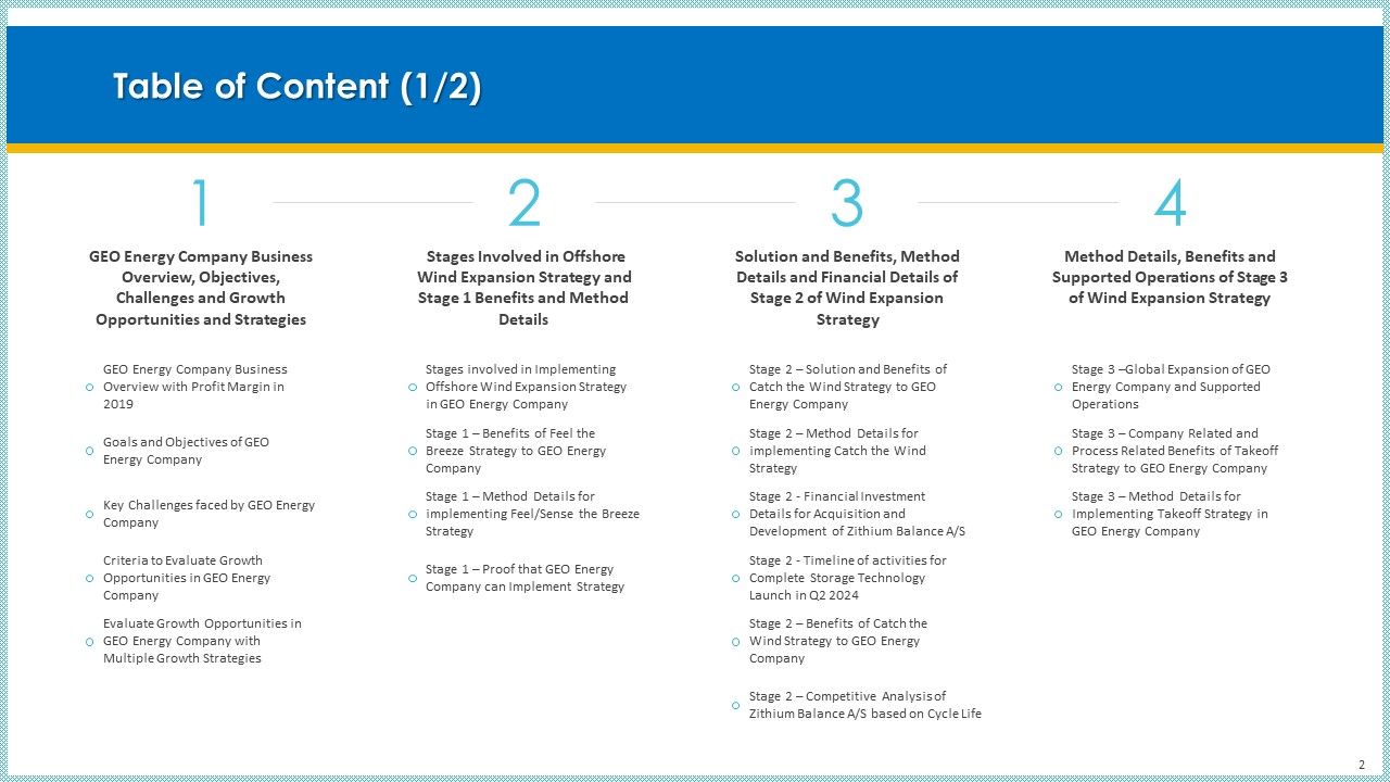Case Study To Become Market Leader In Renewable And Reliable Energy Ppt PowerPoint Presentation Complete Deck With Slides Slide02