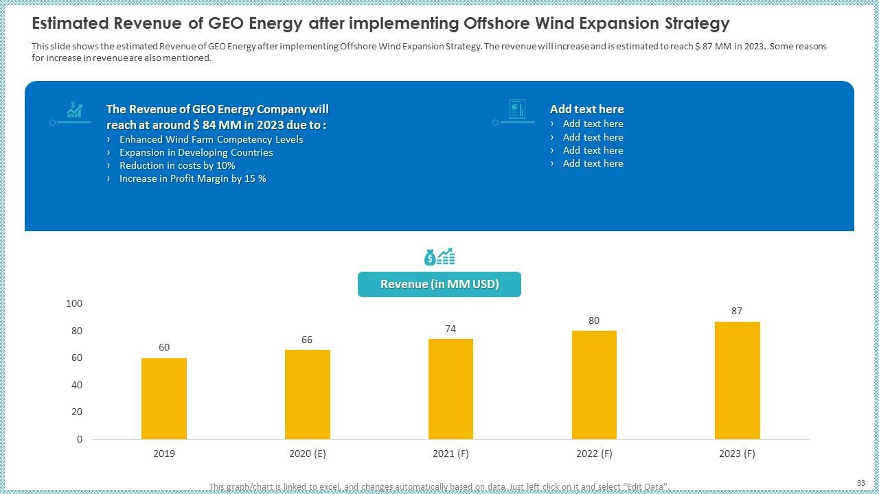 Case Study To Become Market Leader In Renewable And Reliable Energy Ppt PowerPoint Presentation Complete Deck With Slides Slide33