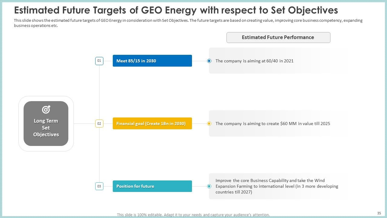 Case Study To Become Market Leader In Renewable And Reliable Energy Ppt PowerPoint Presentation Complete Deck With Slides Slide35