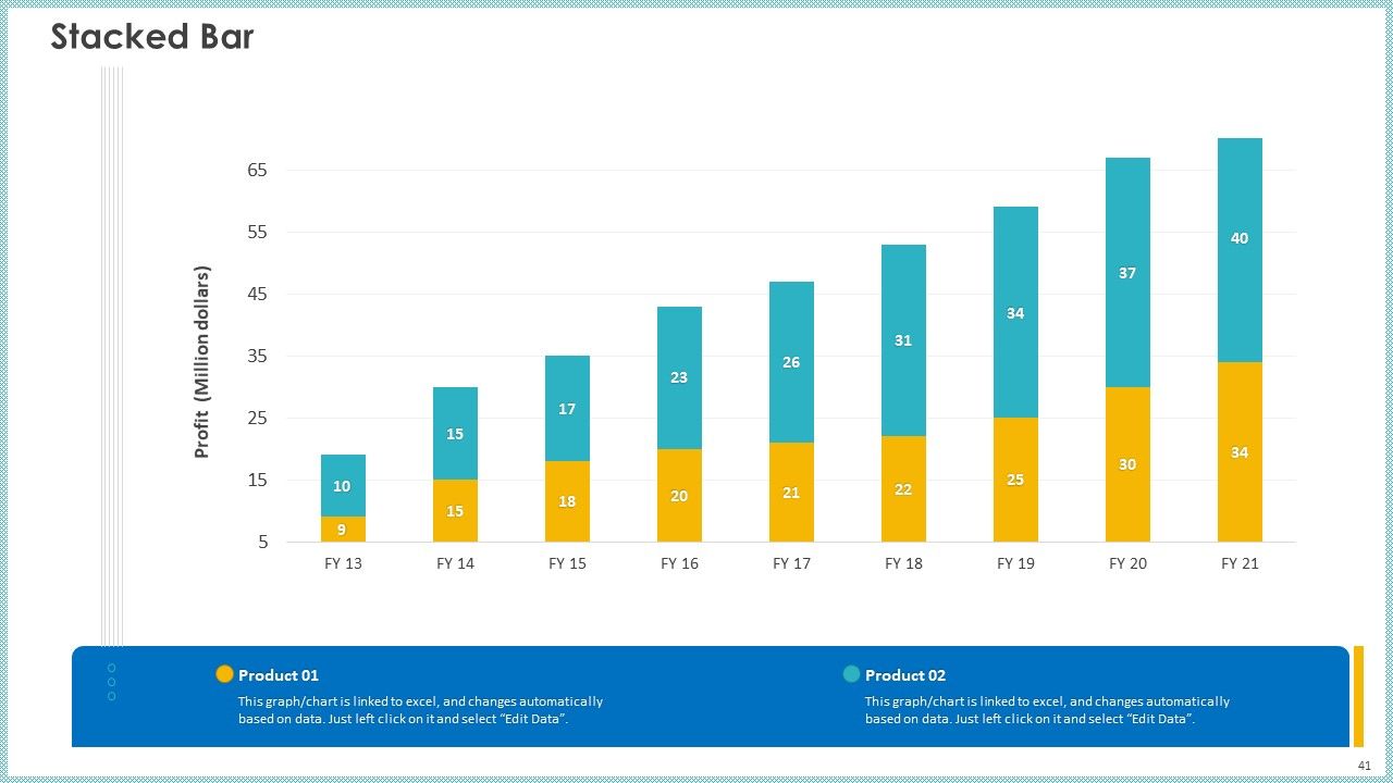 Case Study To Become Market Leader In Renewable And Reliable Energy Ppt PowerPoint Presentation Complete Deck With Slides Slide41