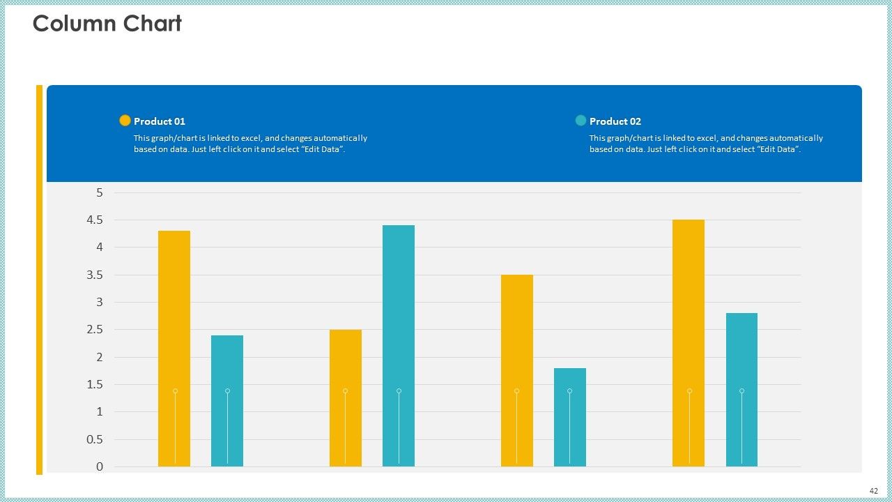 Case Study To Become Market Leader In Renewable And Reliable Energy Ppt PowerPoint Presentation Complete Deck With Slides Slide42