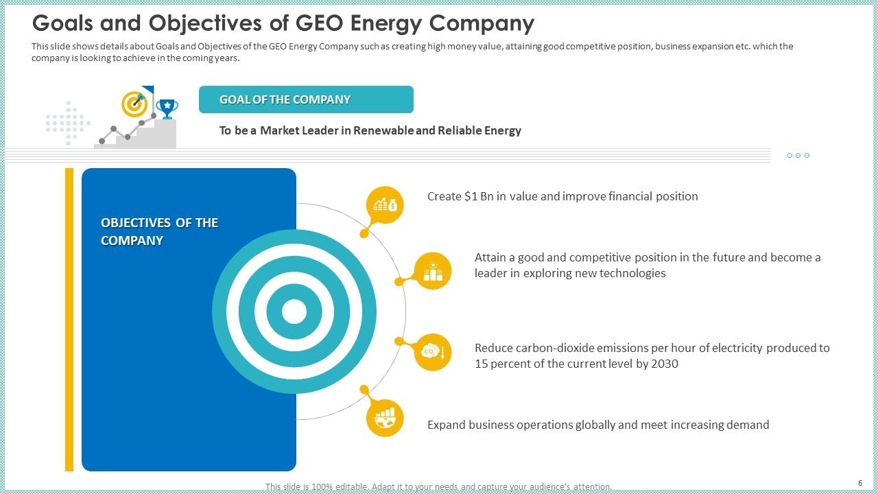 Case Study To Become Market Leader In Renewable And Reliable Energy Ppt PowerPoint Presentation Complete Deck With Slides Slide06