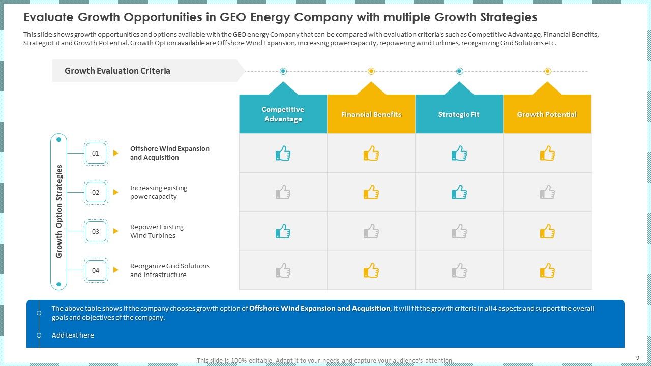 Case Study To Become Market Leader In Renewable And Reliable Energy Ppt PowerPoint Presentation Complete Deck With Slides Slide09