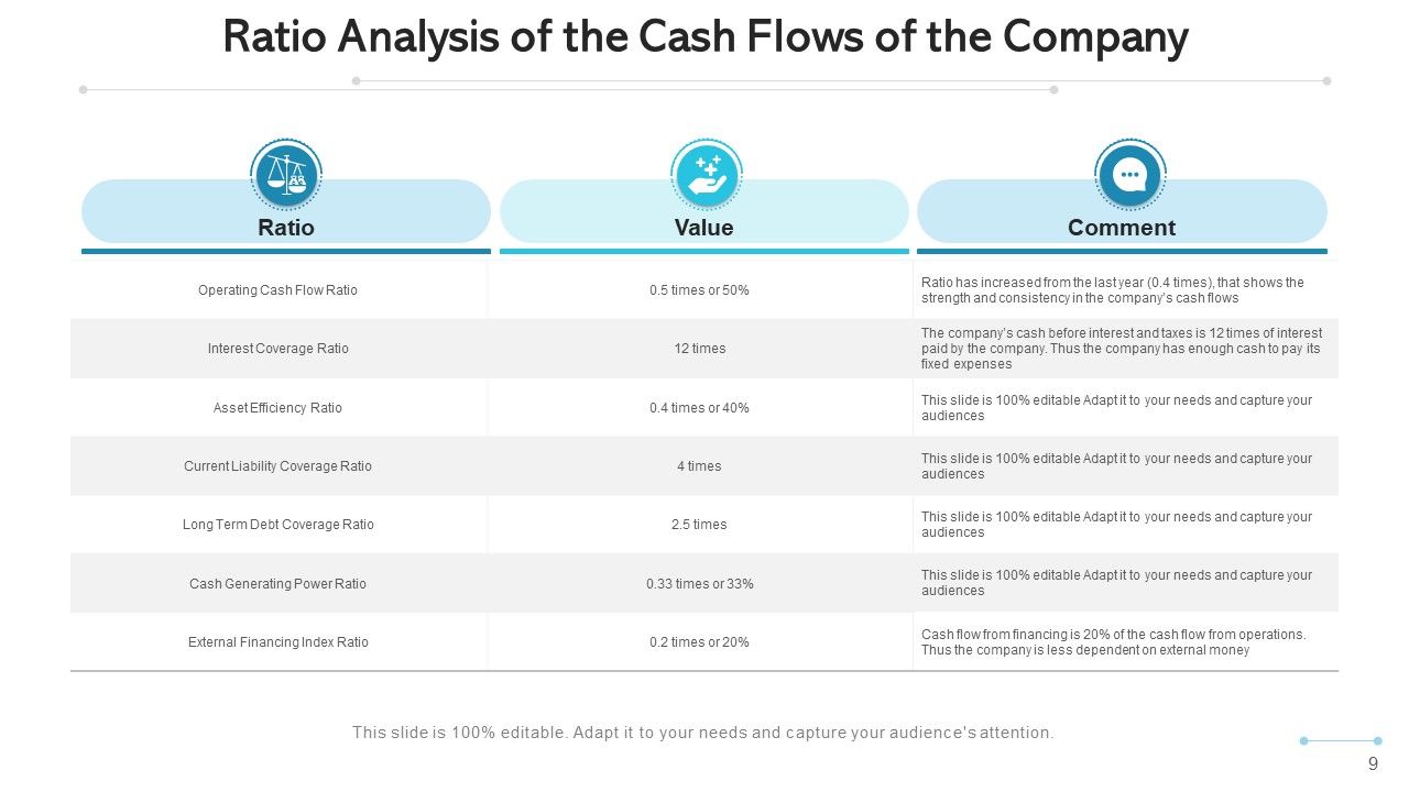 Cash Flow Evaluation Plan Value Ppt PowerPoint Presentation Complete Deck With Slides Slide09