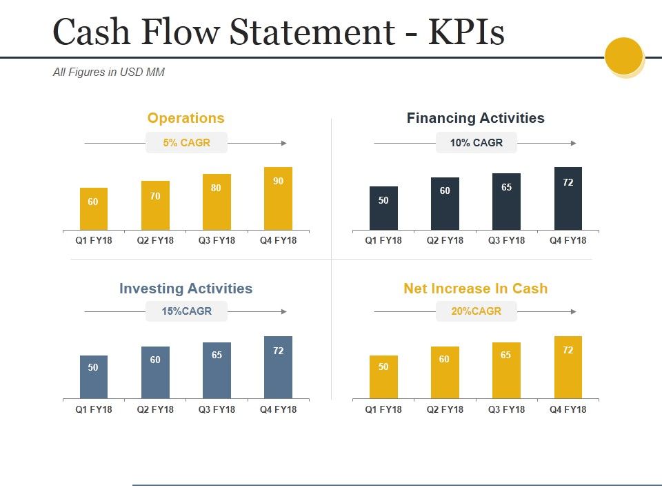 Cash_Flow_Statement_Kpis_Ppt_PowerPoint_Presentation_Icon_Backgrounds_Slide_1.jpg