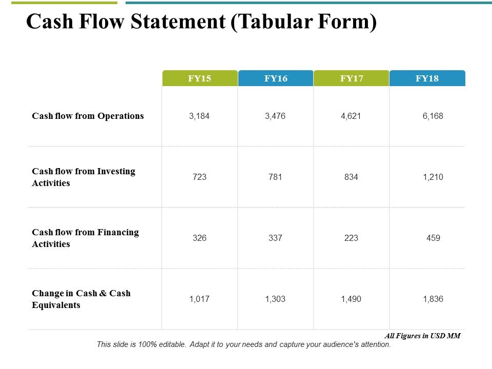 Cash_Flow_Statement_Tabular_Form_Ppt_PowerPoint_Presentation_Icon_Graphics_Slide_1.jpg