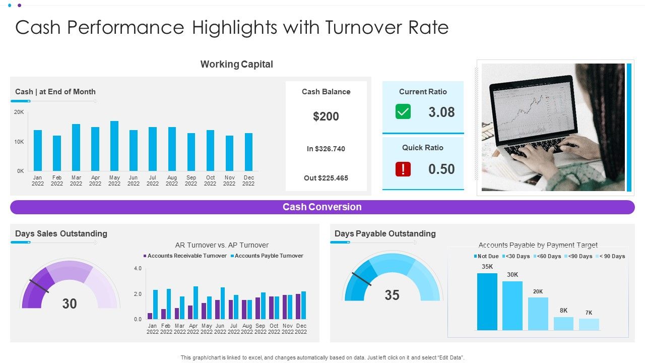 Cash_Performance_Highlights_With_Turnover_Rate_Ppt_Ideas_Icon_PDF_Slide_1.jpg