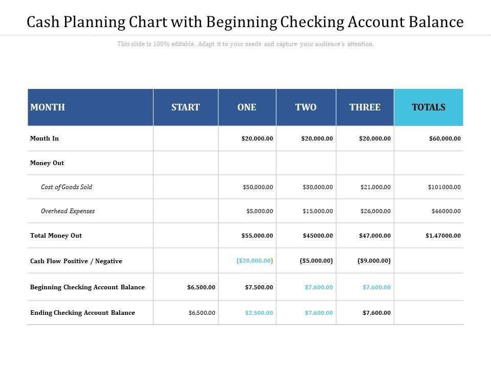 Cash_Planning_Chart_With_Beginning_Checking_Account_Balance_Ppt_PowerPoint_Presentation_Icon_Pictures_PDF_Slide_1.jpg