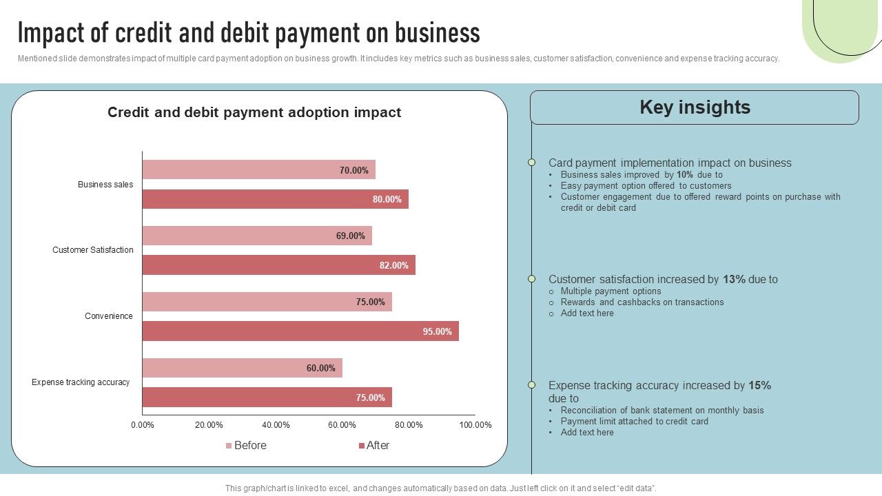 Cashless_Payment_Strategies_To_Enhance_Business_Performance_Impact_Of_Credit_And_Debit_Payment_On_Business_Icons_PDF_Slide_1.jpg