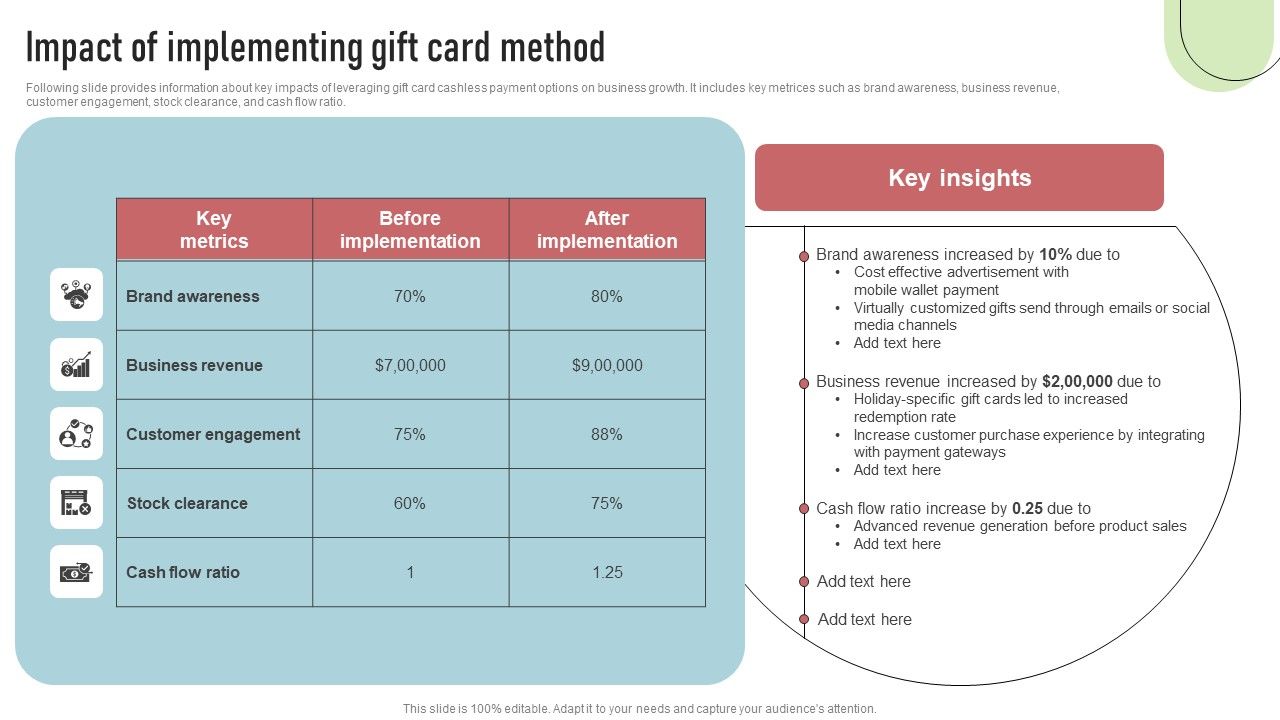 Cashless_Payment_Strategies_To_Enhance_Business_Performance_Impact_Of_Implementing_Gift_Card_Method_Guidelines_PDF_Slide_1.jpg