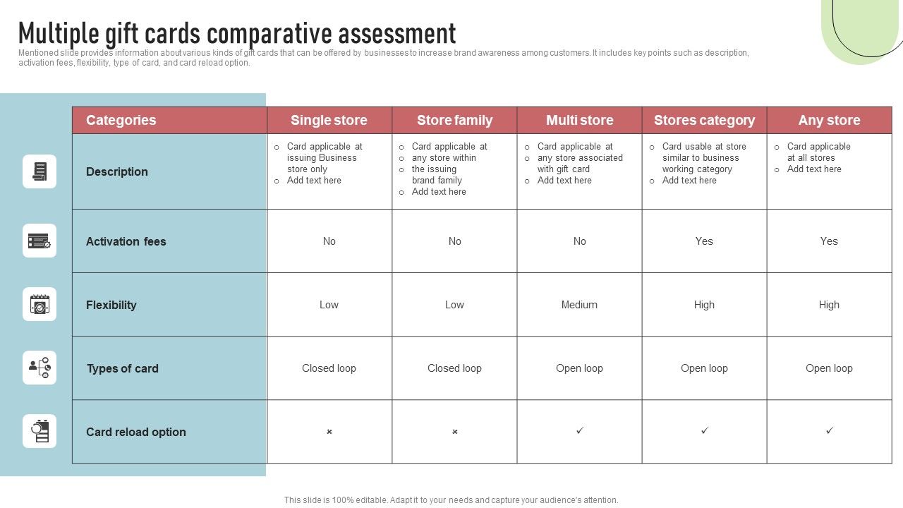 Cashless_Payment_Strategies_To_Enhance_Business_Performance_Multiple_Gift_Cards_Comparative_Assessment_Mockup_PDF_Slide_1.jpg