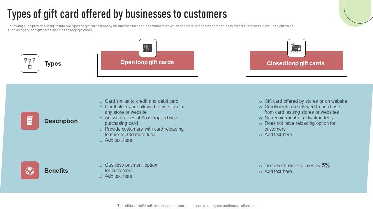 Cashless_Payment_Strategies_To_Enhance_Business_Performance_Types_Of_Gift_Card_Offered_By_Businesses_To_Customers_Slides_PDF_Slide_1.jpg