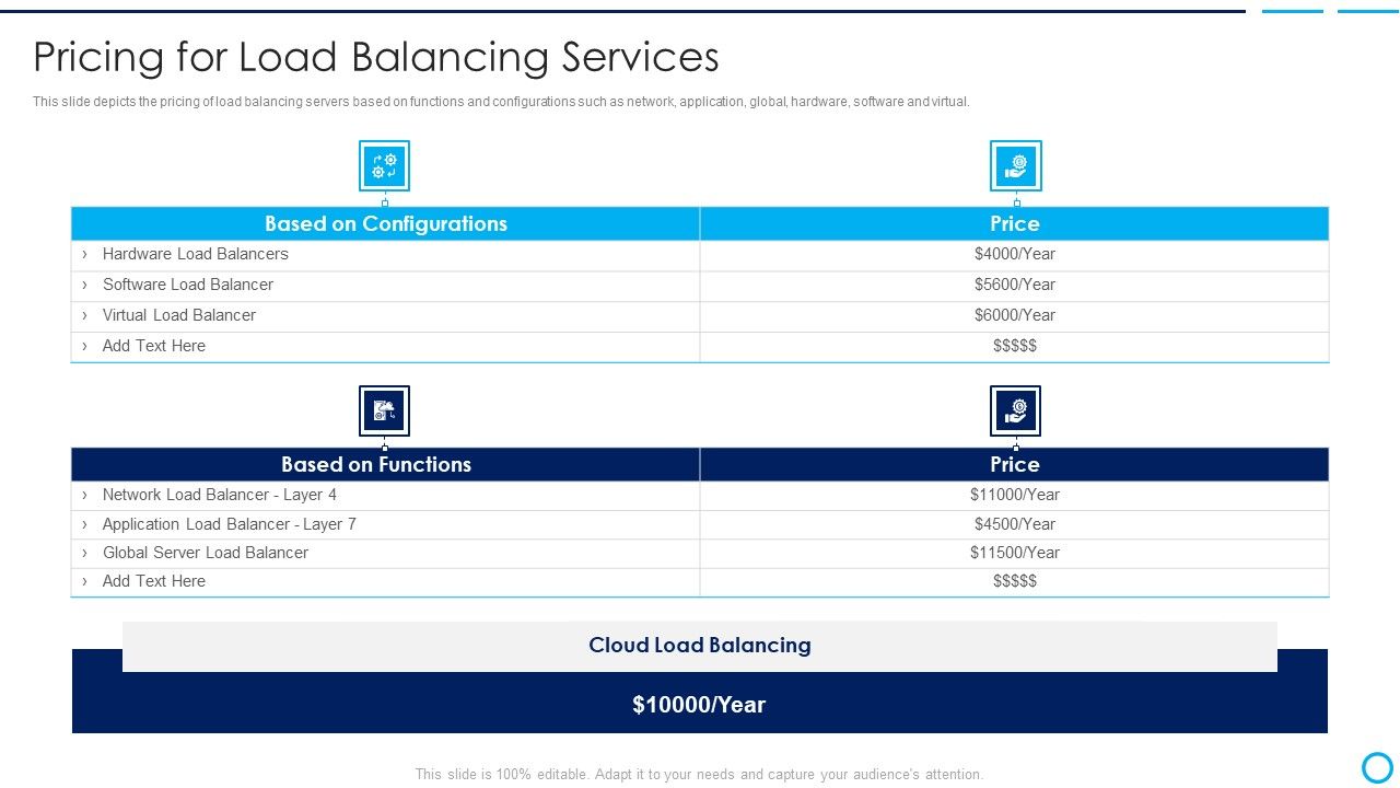 Categories Of Load Balancer Pricing For Load Balancing Services Rules PDF