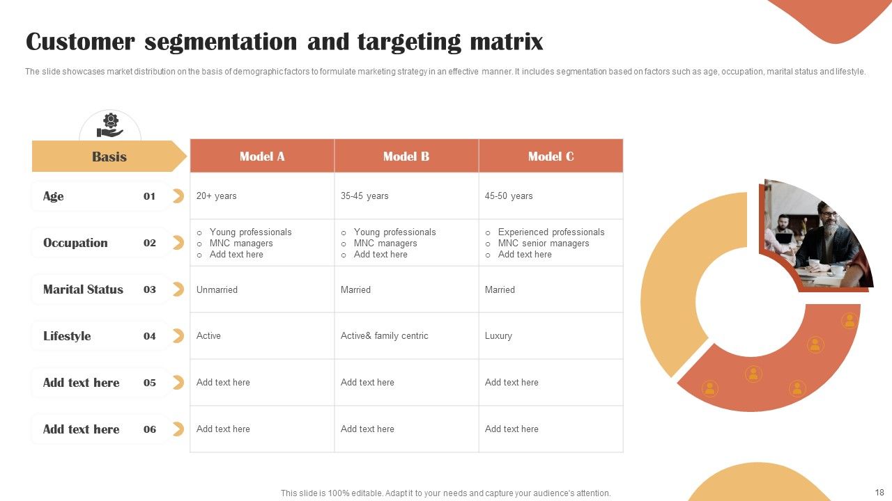 Categories Of Segmenting And Profiling Customers Ppt PowerPoint Presentation Complete Deck With Slides Slide18