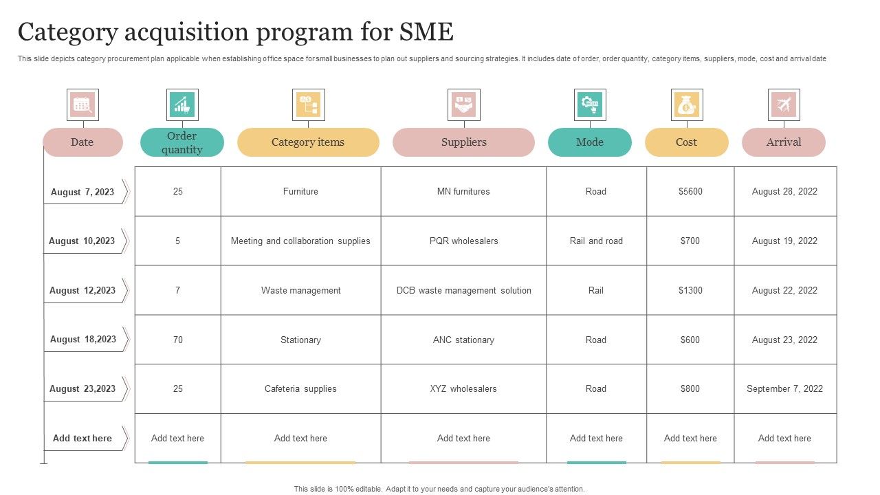 Category Acquisition Program For SME Themes PDF