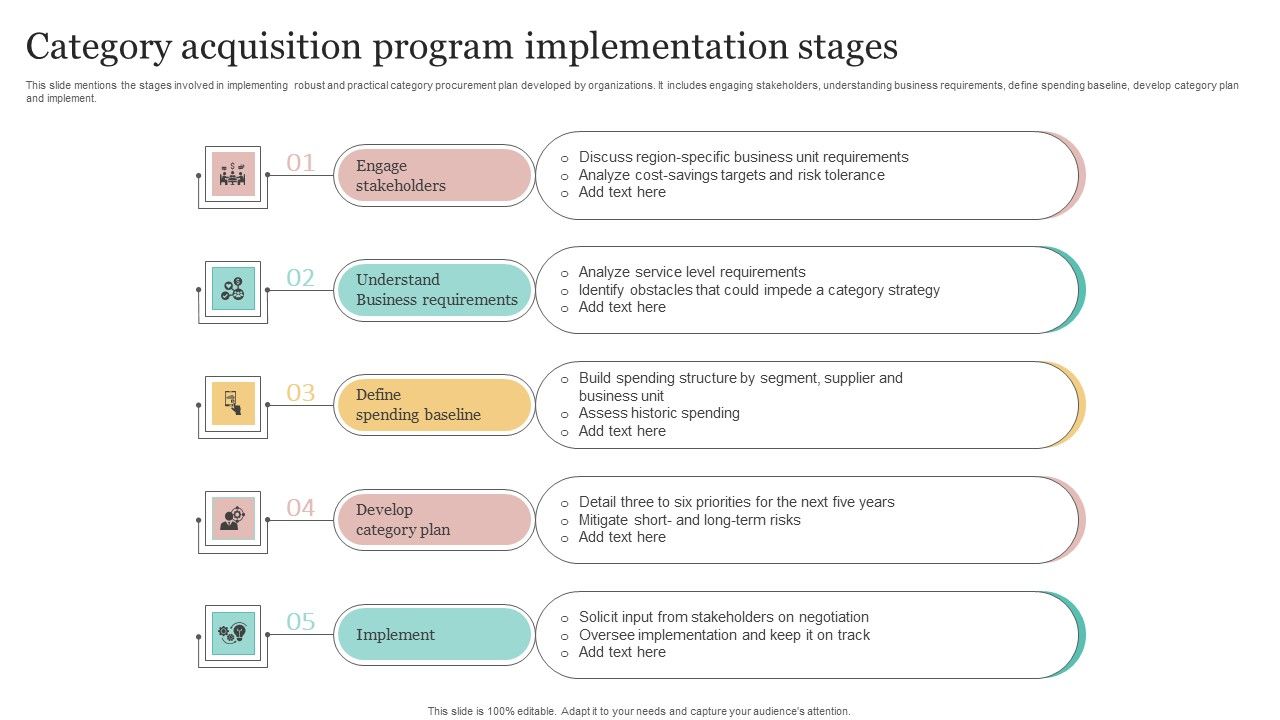 Category Acquisition Program Implementation Stages Inspiration PDF