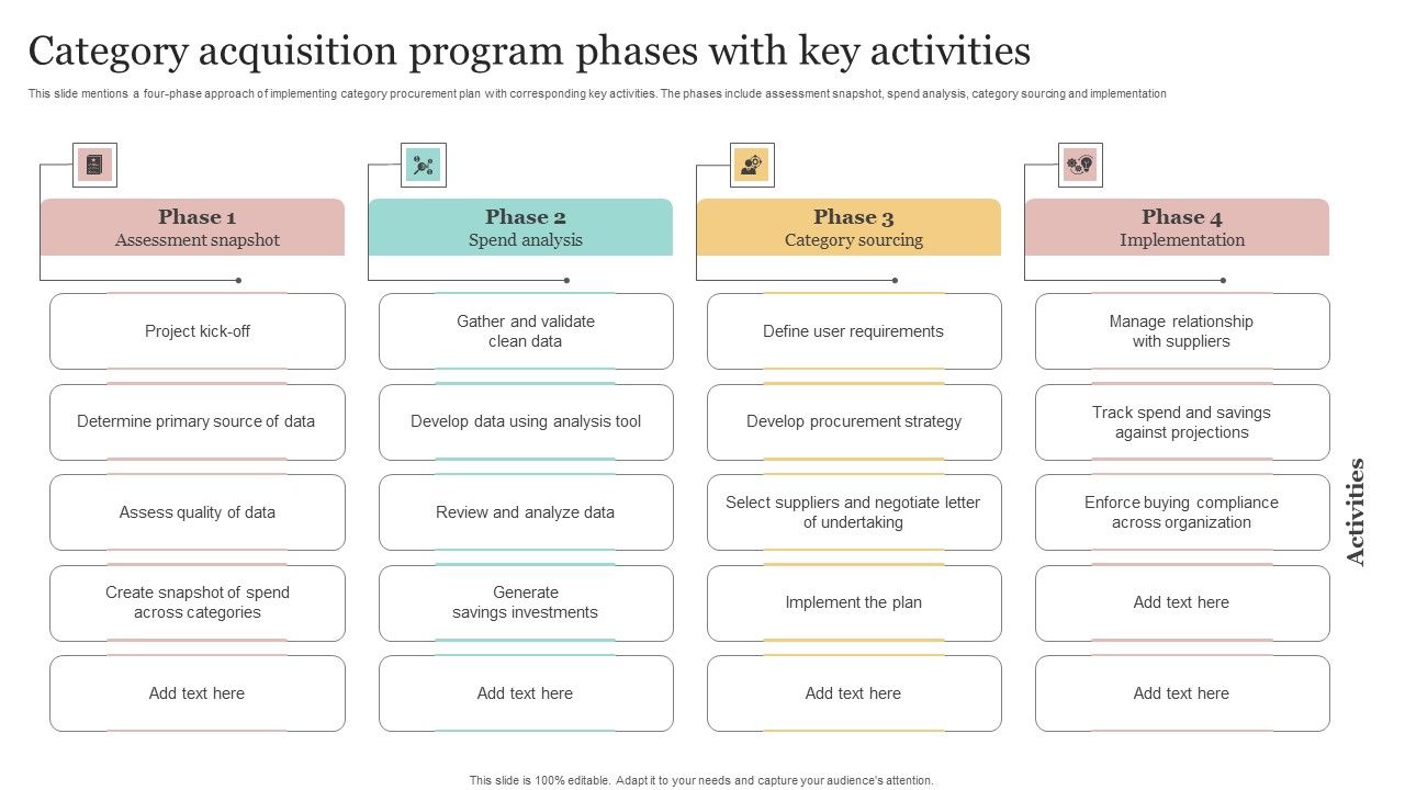 Category Acquisition Program Phases With Key Activities Demonstration PDF
