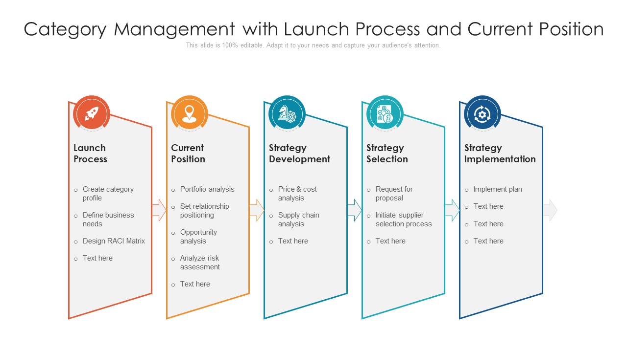 Category_Management_With_Launch_Process_And_Current_Position_Ppt_Show_Objects_PDF_Slide_1.jpg