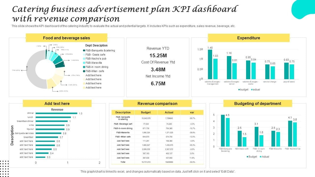 Catering_Business_Advertisement_Plan_KPI_Dashboard_With_Revenue_Comparison_Icons_PDF_Slide_1.jpg