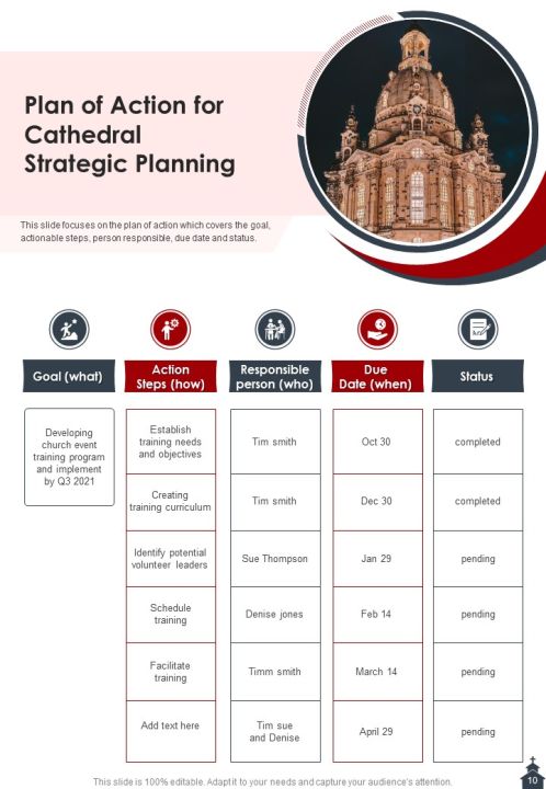 Cathedral Congregation Proposal Example Document Report Doc Pdf Ppt Slide10