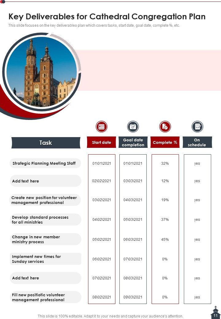 Cathedral Congregation Proposal Example Document Report Doc Pdf Ppt Slide11