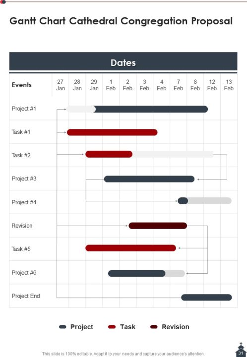 Cathedral Congregation Proposal Example Document Report Doc Pdf Ppt Slide31