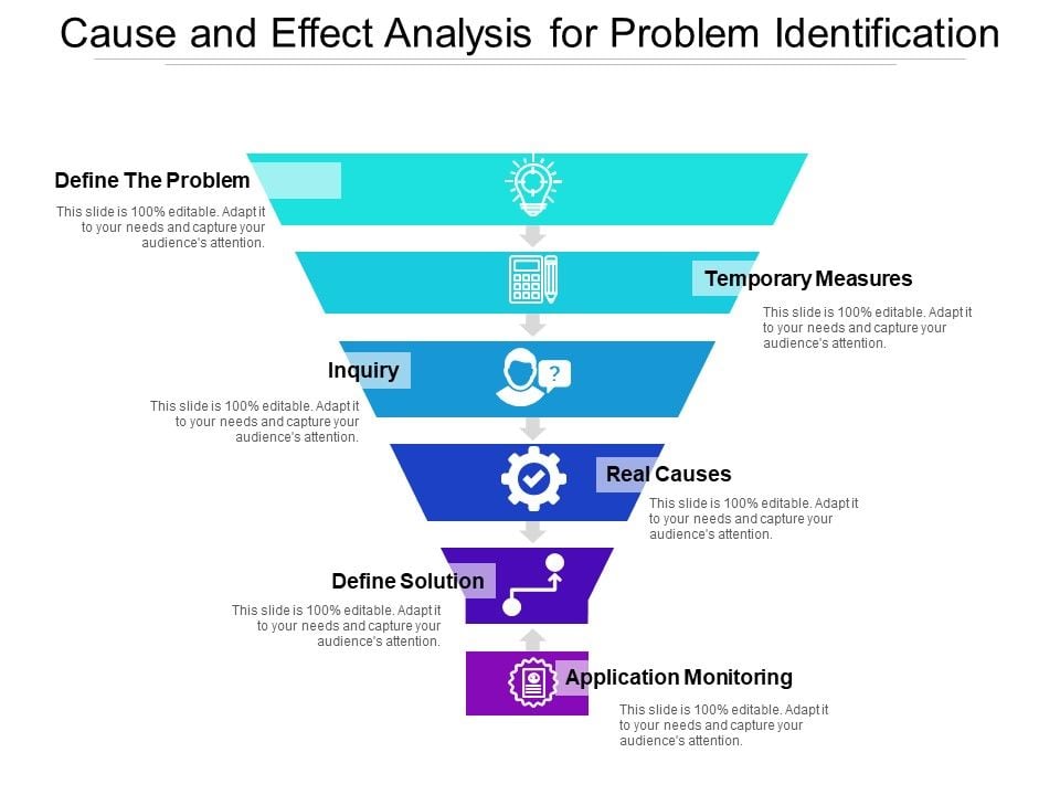 Cause And Effect Analysis For Problem Identification Ppt PowerPoint ...
