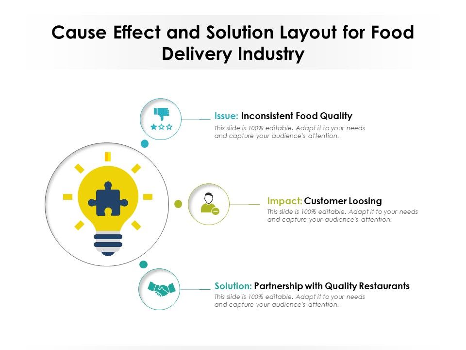 Cause_Effect_And_Solution_Layout_For_Food_Delivery_Industry_Ppt_PowerPoint_Presentation_Icon_Ideas_PDF_Slide_1.jpg