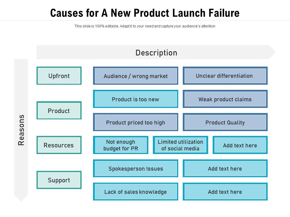 Causes_For_A_New_Product_Launch_Failure_Ppt_PowerPoint_Presentation_Icon_Outline_PDF_Slide_1.jpg