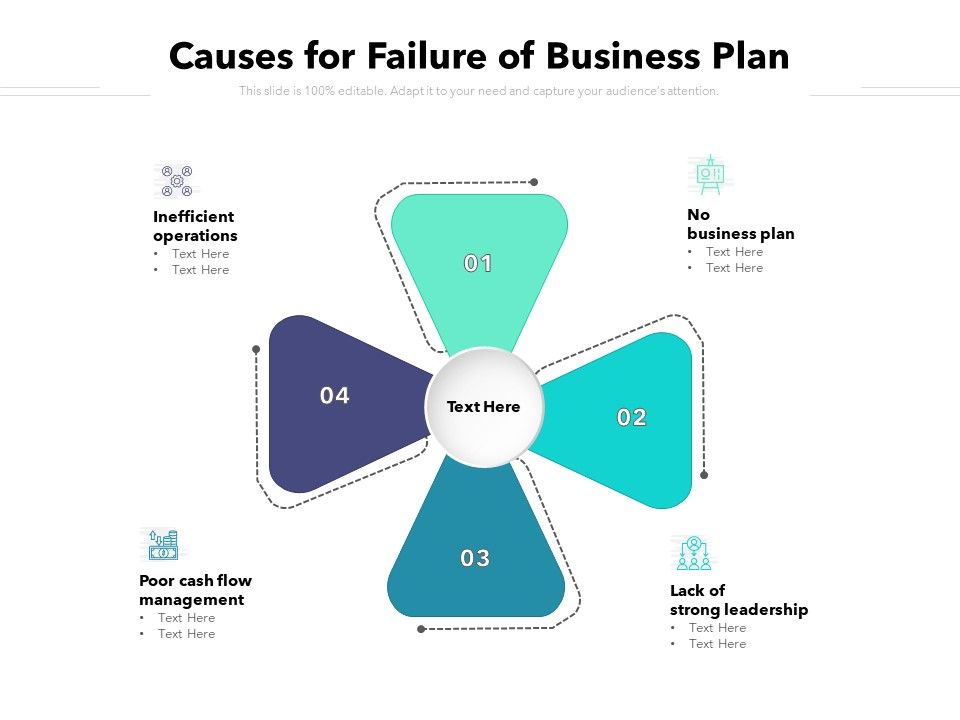 Causes_For_Failure_Of_Business_Plan_Ppt_PowerPoint_Presentation_Icon_Files_PDF_Slide_1.jpg