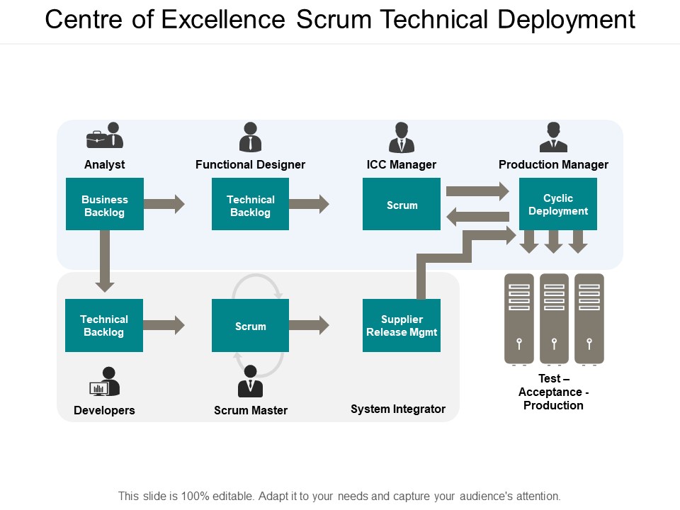 Centre_Of_Excellence_Scrum_Technical_Deployment_Ppt_PowerPoint_Presentation_Model_Templates_Slide_1.jpg