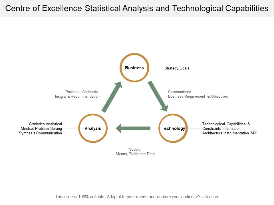 Centre_Of_Excellence_Statistical_Analysis_And_Technological_Capabilities_Ppt_PowerPoint_Presentation_Icon_Templates_Slide_1.jpg