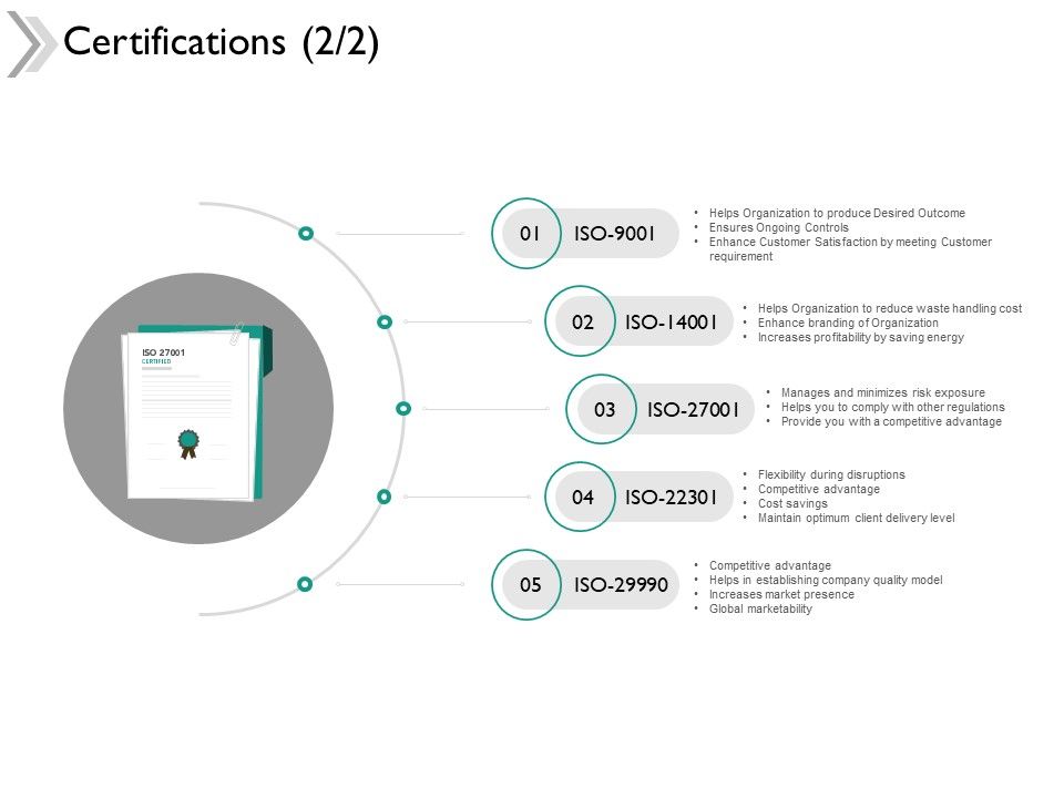 Certifications_Organization_Ppt_PowerPoint_Presentation_Icon_Slides_Slide_1.jpg