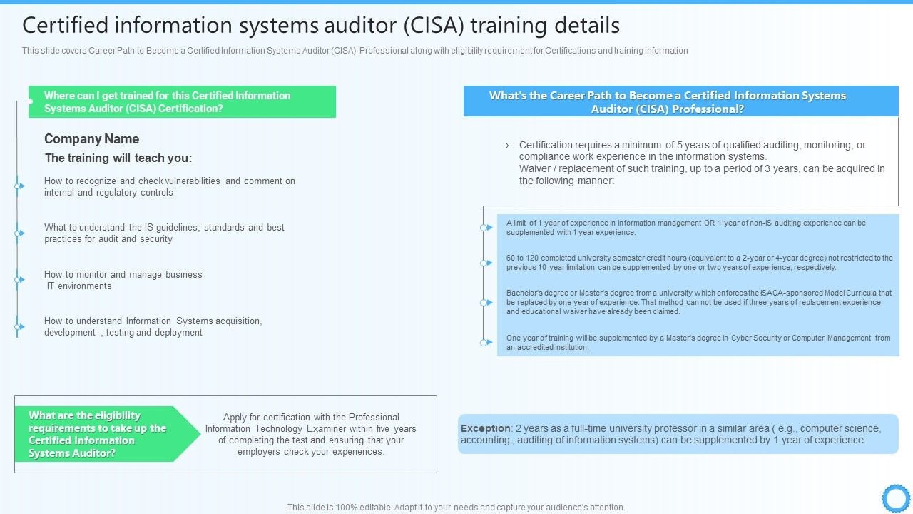 Certified Information Systems Auditor CISA Training Details IT