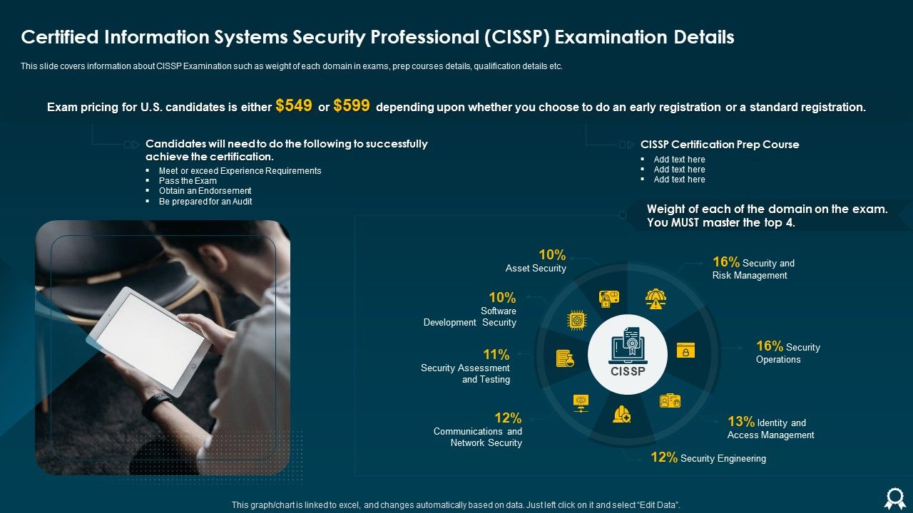 Certified Information Systems Security Professional Cissp Examination Certified Information Systems Security Professional Cissp Examination